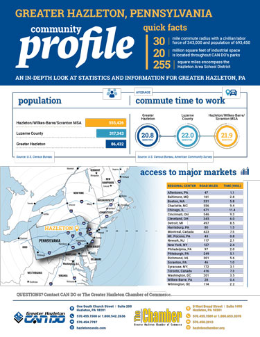 Greater Hazleton Community Profile Sept 2019