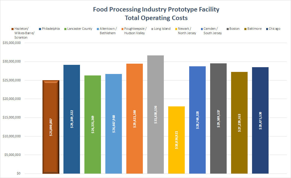 foodprocessingchart2017